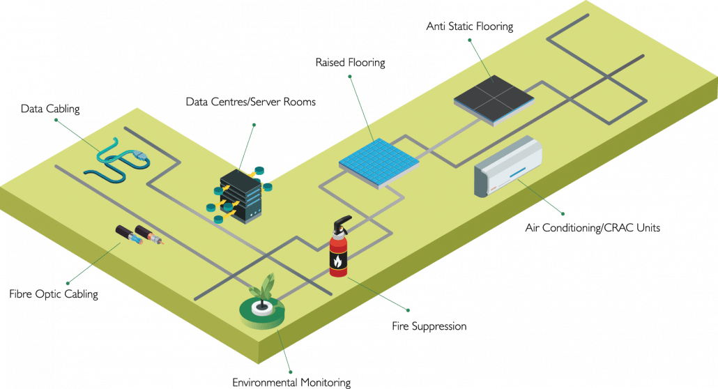Infrustructure Web