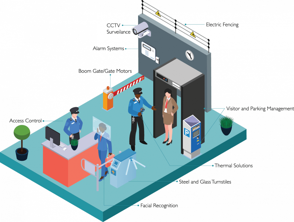 Security Web