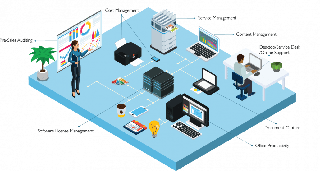 Software Applications Web