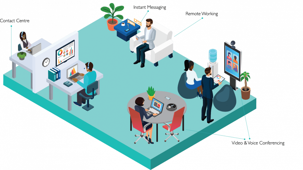 Unified Communications Web
